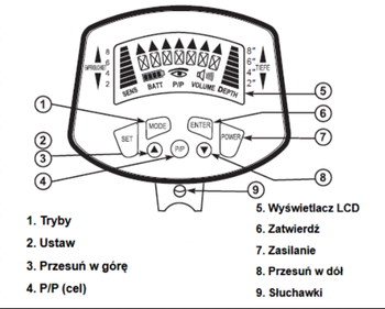 Wykrywacz metalu MD-3010II z dyskryminacją – sonda wodoodporna 