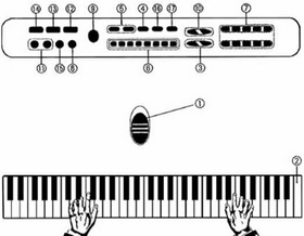 Keyboard 61 klawiszy z mikrofonem – elektroniczne organy dla dzieci, nauka gry i zabawa